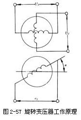 旋转变压器工作原理和信号处理方式