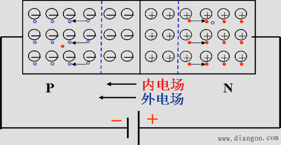 pn结的单向导电性有什么作用?