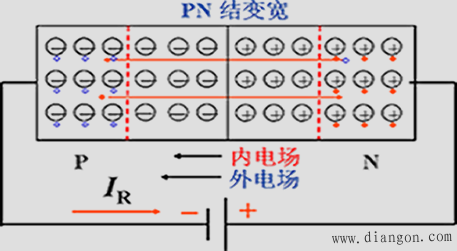 pn结的单向导电性有什么作用?