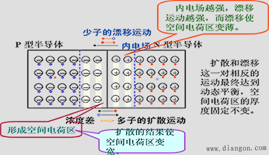 pn结的单向导电性有什么作用?