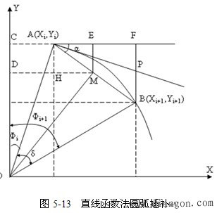 数据采样插补