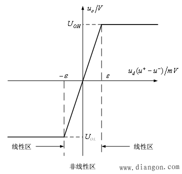 什么是二极管