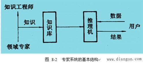 人工智能与数控机床故障诊断