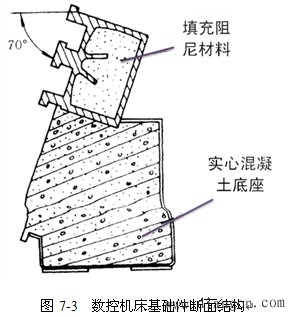 数控机床对结构的要求