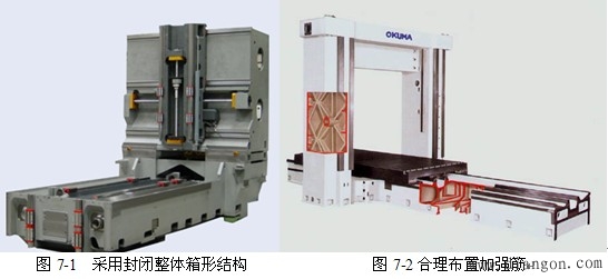 数控机床对结构的要求