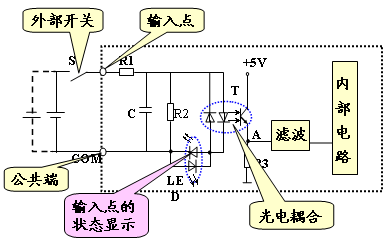 PLC的IO点