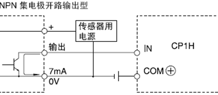 PLC的IO点