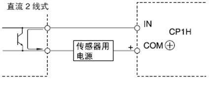 PLC的IO点