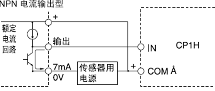 PLC的IO点