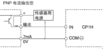 PLC的IO点