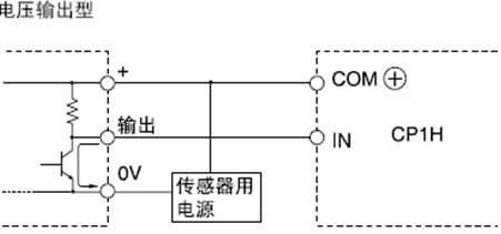 PLC的IO点