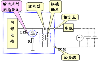 PLC的IO点