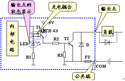 PLC的IO点