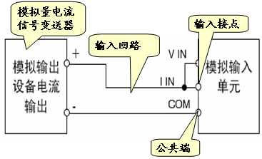 PLC的IO点