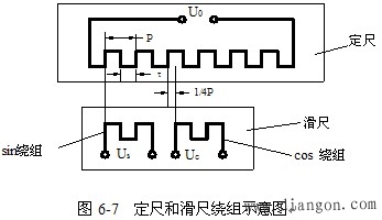 直线式感应同步器结构和工作原理