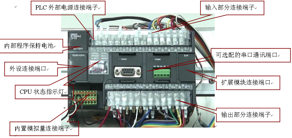 PLC硬件结构