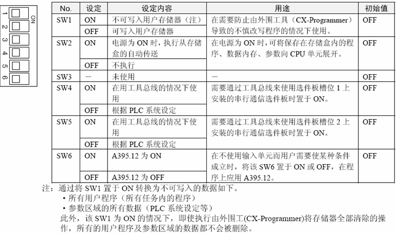 PLC硬件结构