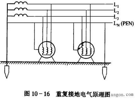 接地与接零