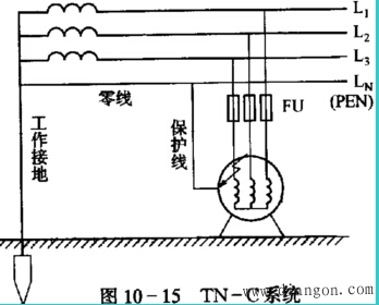 接地与接零