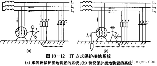 接地与接零