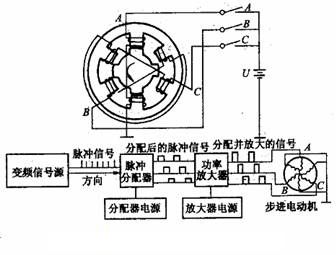 数控机床常用驱动元件