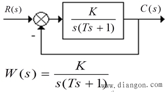 调节器的工程设计方法
