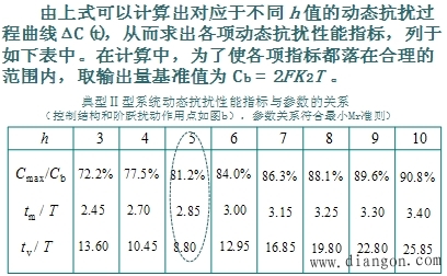 调节器的工程设计方法