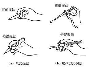 学会“电气故障诊断术 ”电气故障手到擒来