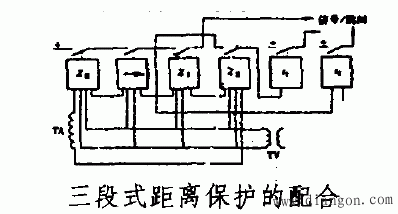 距离保护原理