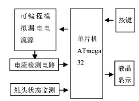 漏电保护器智能化测试仪的设计