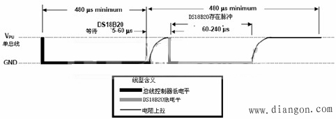 DS18B20单总线数据传输