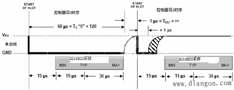 DS18B20单总线数据传输