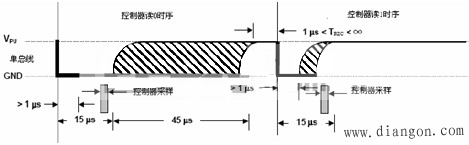 DS18B20单总线数据传输