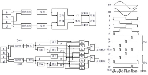 光栅位移-数字变换电路