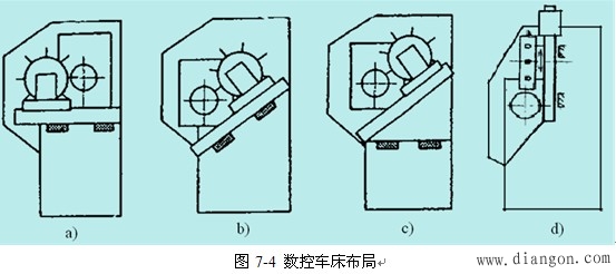 数控机床的布局特点