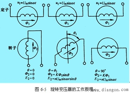 数控机床的检测装置