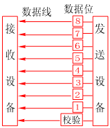 串行和并行的区别