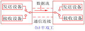 串行和并行的区别