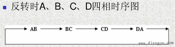 西门子S7-200控制步进电机编程实例