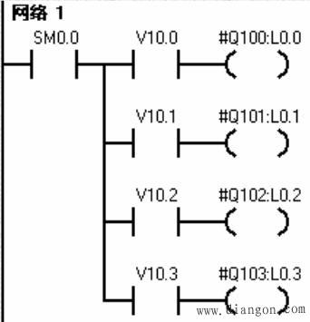 西门子S7-200控制步进电机编程实例