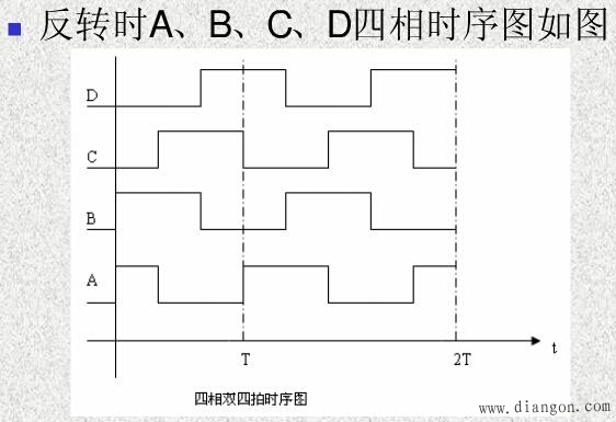 西门子S7-200控制步进电机编程实例