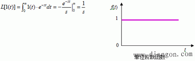 典型时间函数的拉氏变换