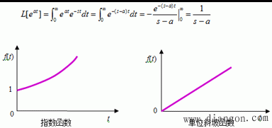 典型时间函数的拉氏变换