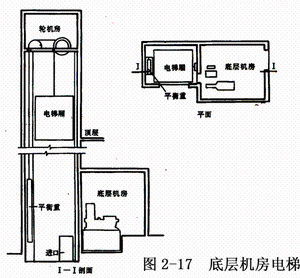 电梯与自动扶梯