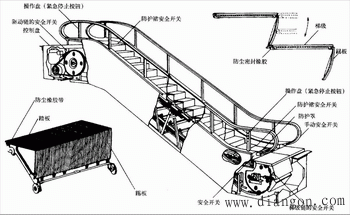 电梯与自动扶梯