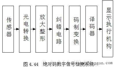 机电一体化系统检测信号的采集与处理