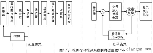 机电一体化系统检测信号的采集与处理