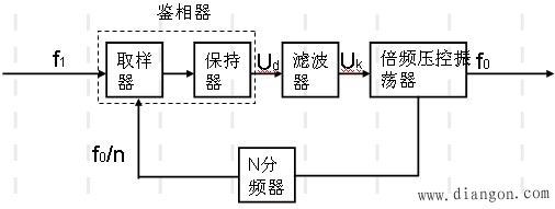 机电一体化系统检测信号的采集与处理