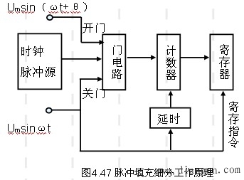 机电一体化系统检测信号的采集与处理