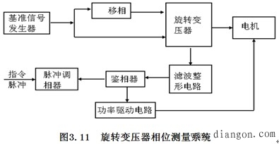 机电一体化系统常用的传感器及其检测系统